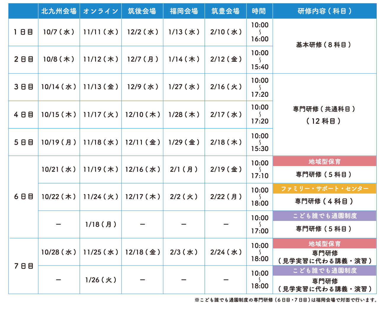 研修日程